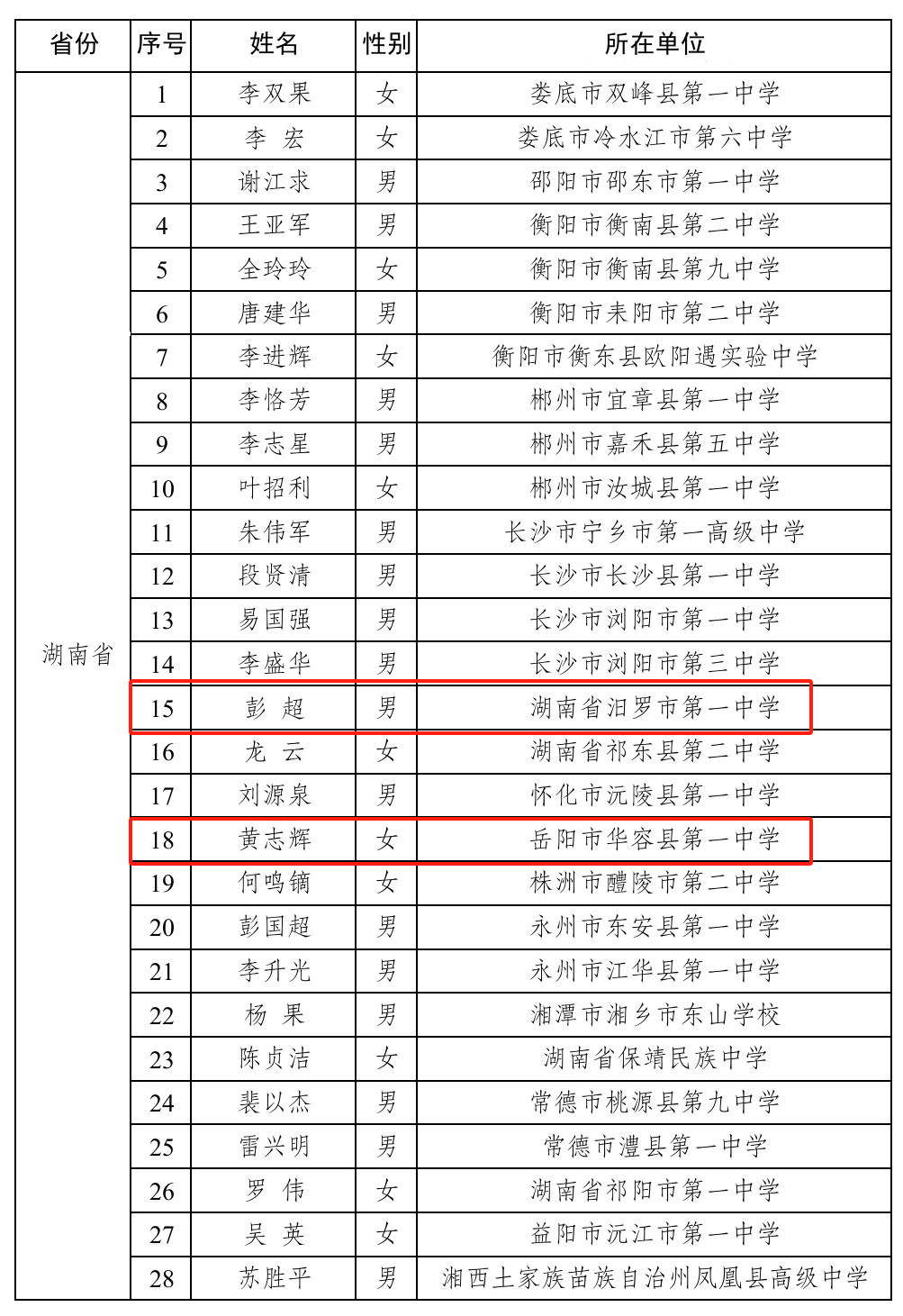 全国首批！岳阳2人入选！